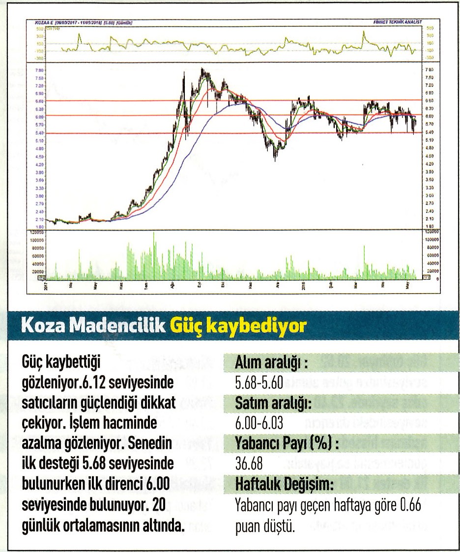 17 hisselik teknik analiz