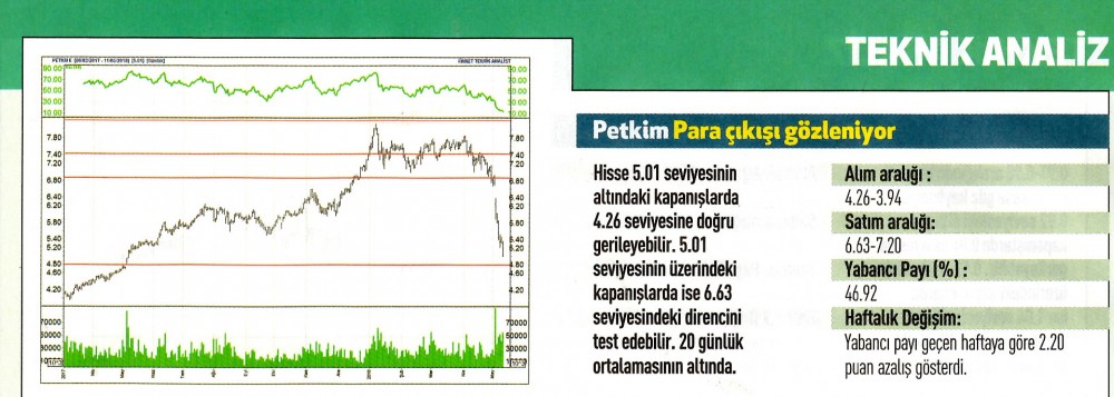 17 hisselik teknik analiz