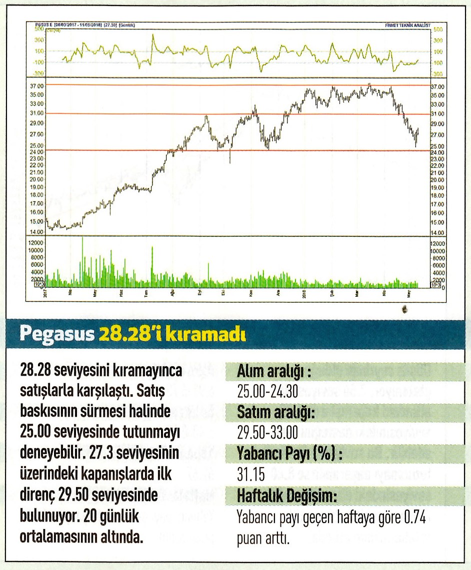 17 hisselik teknik analiz