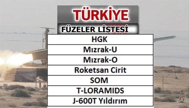 Hangi ülkede kaç füze var! 