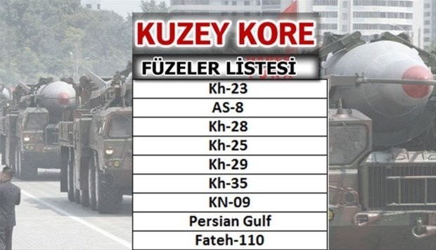 Hangi ülkede kaç füze var! 