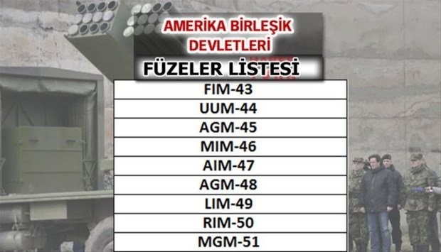 Hangi ülkede kaç füze var! 