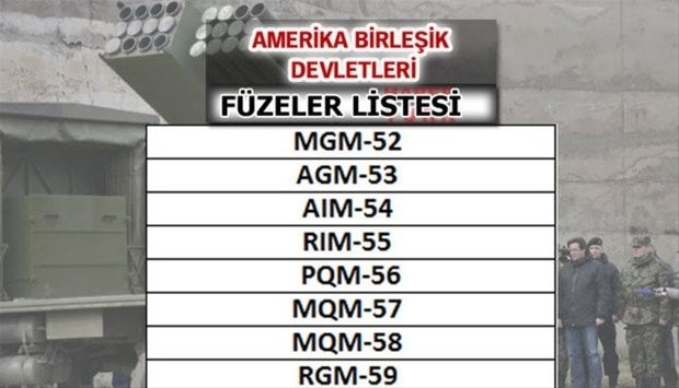 Hangi ülkede kaç füze var! 