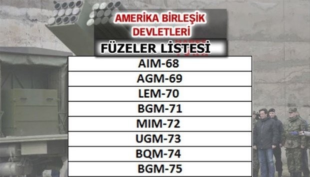 Hangi ülkede kaç füze var! 