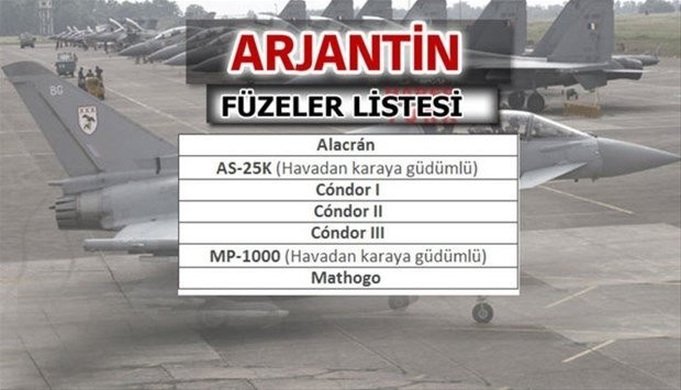 Hangi ülkede kaç füze var! 