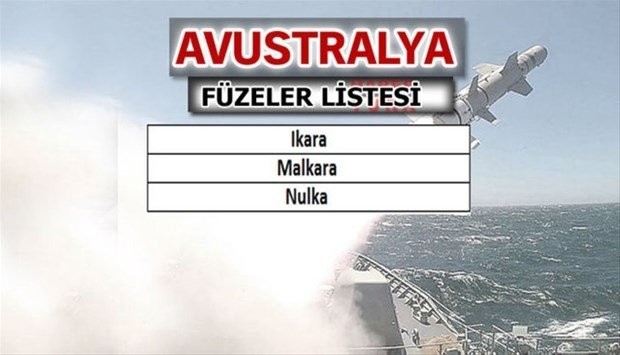 Hangi ülkede kaç füze var! 