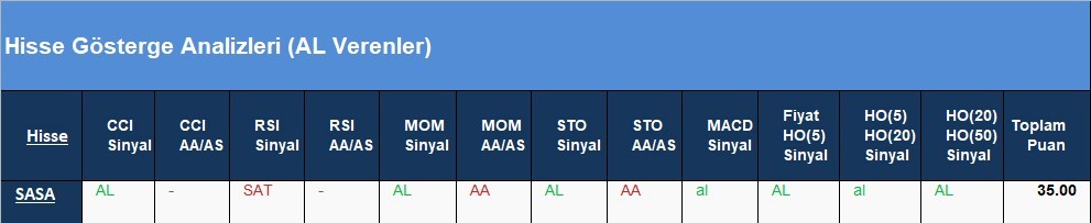 AL Sinyali veren hisseler  14.05.2018 