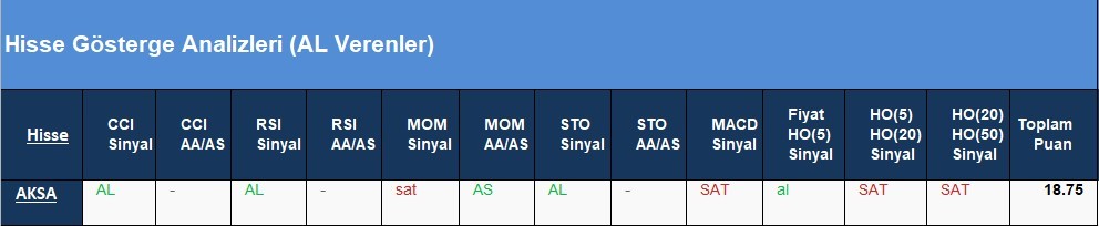 AL Sinyali veren hisseler  14.05.2018 