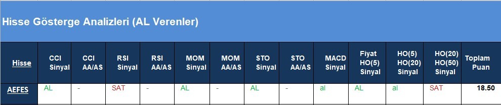 AL Sinyali veren hisseler  14.05.2018 