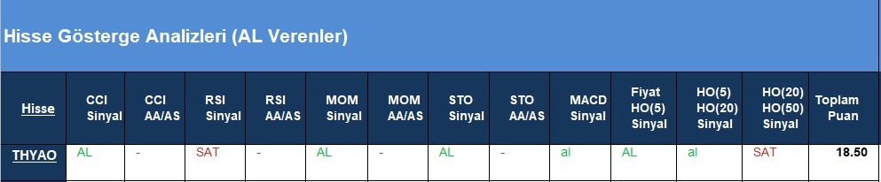 AL Sinyali veren hisseler  14.05.2018 