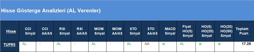 AL Sinyali veren hisseler  14.05.2018 