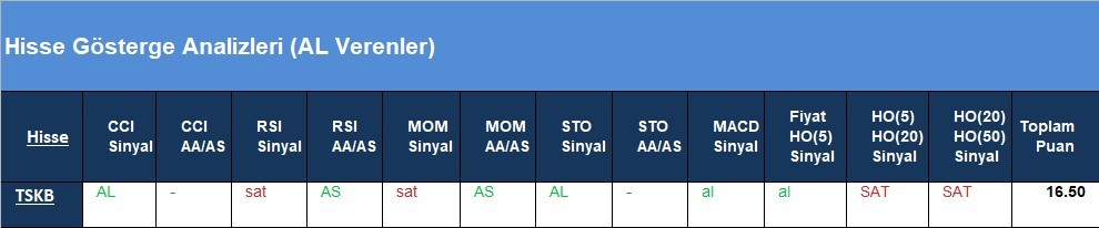 AL Sinyali veren hisseler  14.05.2018 