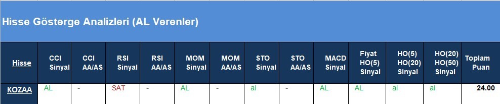 AL Sinyali veren hisseler  14.05.2018 