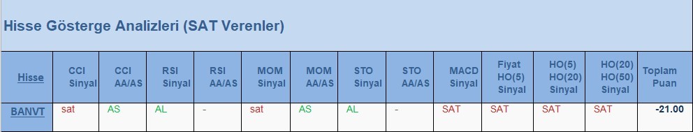 SAT sinyali veren hisseler  14.05.2018 