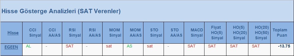 SAT sinyali veren hisseler  14.05.2018 