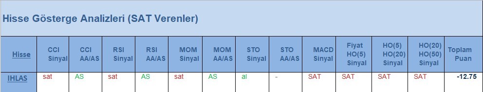 SAT sinyali veren hisseler  14.05.2018 