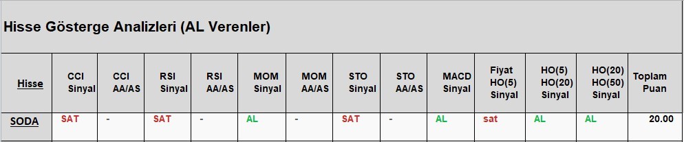 AL Sinyali veren hisseler  15.05.2018