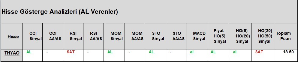 AL Sinyali veren hisseler  15.05.2018