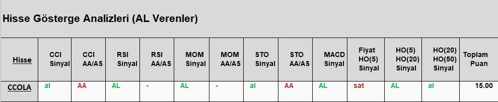 AL Sinyali veren hisseler  15.05.2018