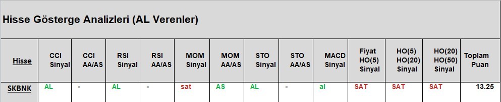 AL Sinyali veren hisseler  15.05.2018