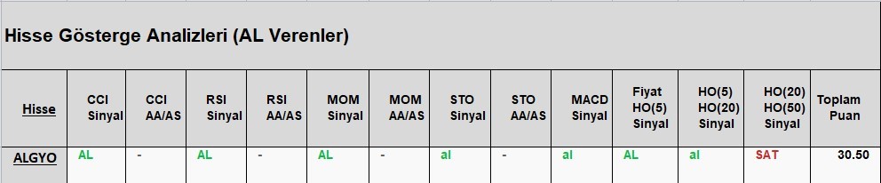 AL Sinyali veren hisseler  15.05.2018