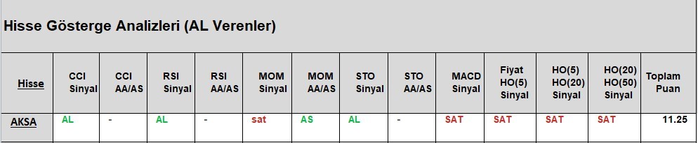 AL Sinyali veren hisseler  15.05.2018
