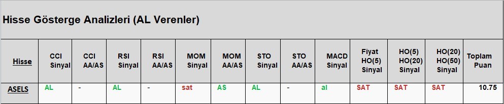 AL Sinyali veren hisseler  15.05.2018