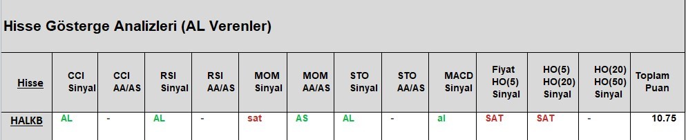 AL Sinyali veren hisseler  15.05.2018