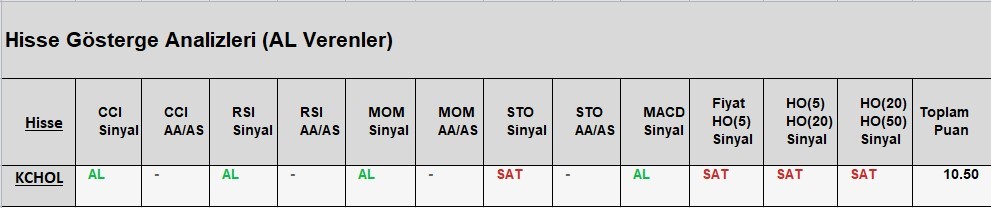 AL Sinyali veren hisseler  15.05.2018