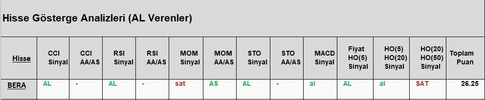 AL Sinyali veren hisseler  15.05.2018