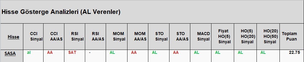 AL Sinyali veren hisseler  15.05.2018