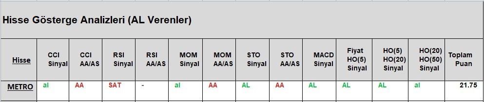 AL Sinyali veren hisseler  15.05.2018