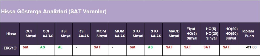 SAT sinyali veren hisseler  17.05.2018 