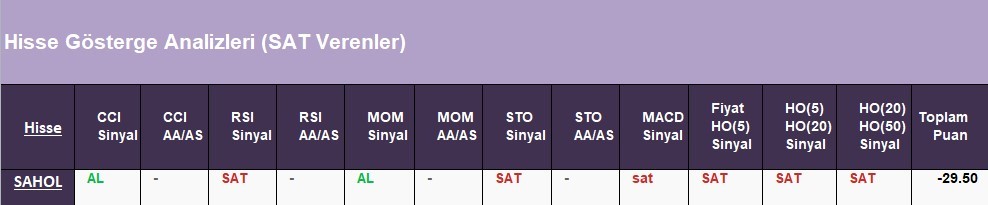 SAT sinyali veren hisseler  17.05.2018 