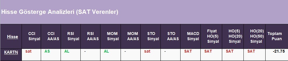 SAT sinyali veren hisseler  17.05.2018 