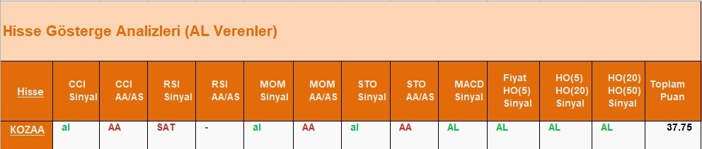 AL Sinyali veren hisseler  17.05.2018 