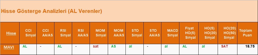 AL Sinyali veren hisseler  17.05.2018 