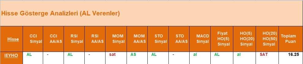 AL Sinyali veren hisseler  17.05.2018 