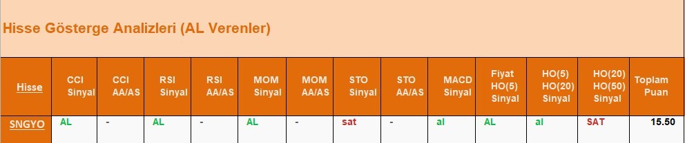 AL Sinyali veren hisseler  17.05.2018 