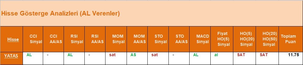 AL Sinyali veren hisseler  17.05.2018 