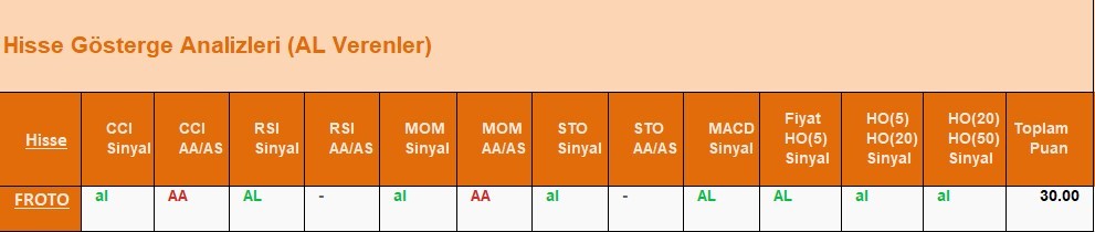 AL Sinyali veren hisseler  17.05.2018 