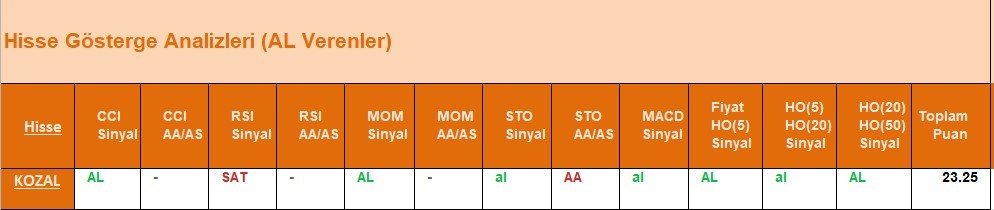 AL Sinyali veren hisseler  17.05.2018 