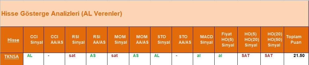 AL Sinyali veren hisseler  17.05.2018 