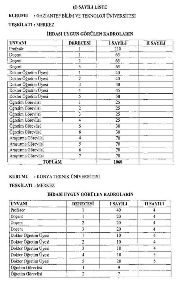 20 yeni üniversite için açılacak yeni kadrolar ve aranan nitelikler