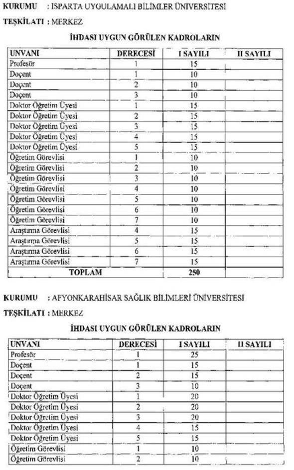 20 yeni üniversite için açılacak yeni kadrolar ve aranan nitelikler