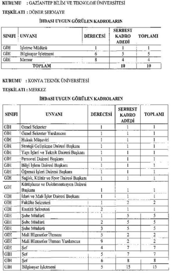 20 yeni üniversite için açılacak yeni kadrolar ve aranan nitelikler