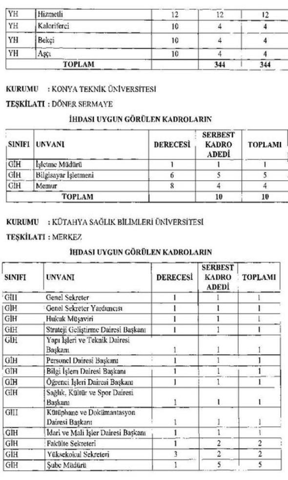 20 yeni üniversite için açılacak yeni kadrolar ve aranan nitelikler