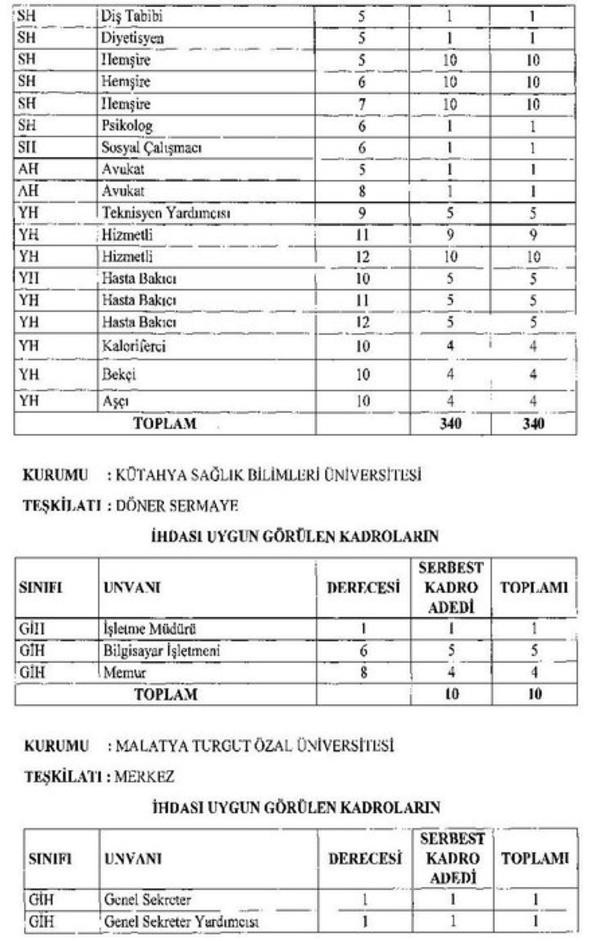 20 yeni üniversite için açılacak yeni kadrolar ve aranan nitelikler