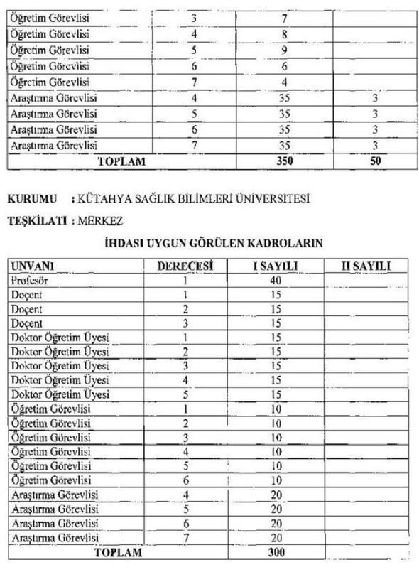 20 yeni üniversite için açılacak yeni kadrolar ve aranan nitelikler