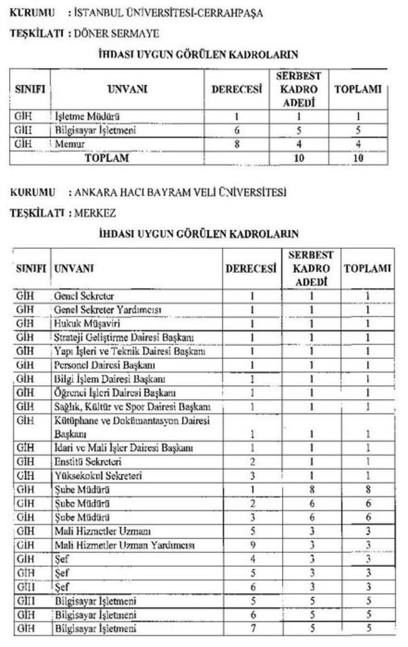 20 yeni üniversite için açılacak yeni kadrolar ve aranan nitelikler